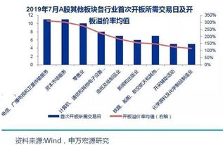 明天有两只科创板新股上市 炒新资金会蜂拥而上吗