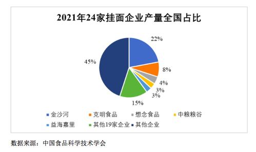 想念食品闯关ipo,孙君庚靠卖挂面年赚上亿,2021年净利润下滑40