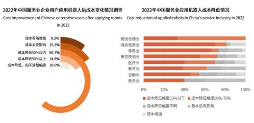 服务机器人发展提速,明年市场规模将达959.2亿元,超过工业机器人