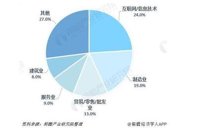 钉钉、企业微信、飞书,“远程协同”战疫情