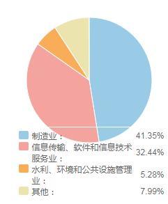 年内创业板ETF份额激增近50倍 谁在低调入场?