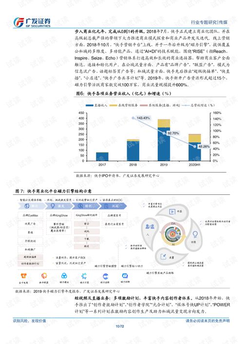 快手科技专题研究报告代码类 其它代码类资源 csdn下载