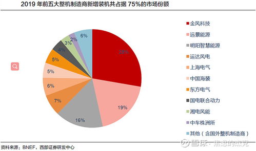 价值分析 明阳智能vs金风科技,谁更值得一生持有