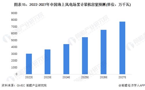 海上风电产业招商清单 金风科技 远景能源 明阳智能等最新投资动向