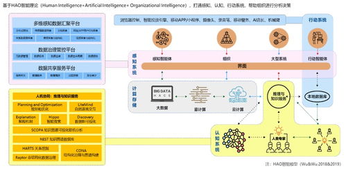 联合明略科技 云徙科技,中国信通院带来中台进化过程中的实践案例