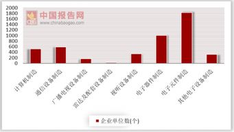 2016年中国计算机 通信和其他电子设备制造业大中型工业企业单位数为4834个