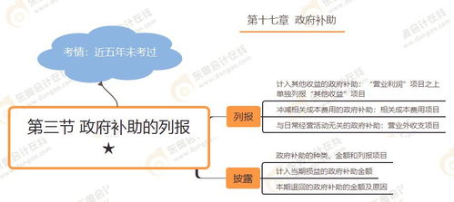 政府补助的列报 2021年注会 会计 导学课堂