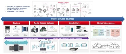 助力未来通信 是德科技于2023世界5g大会展示5g端到端测试解决方案