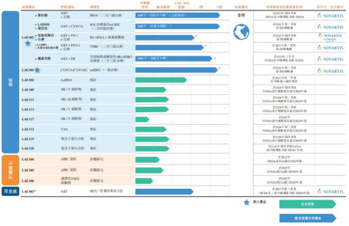 新股消息 生物科技公司来凯医药再度递表港交所 2022年内亏损达7.82亿元