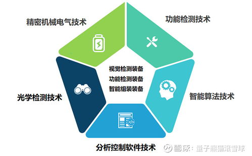 荣旗科技申购解读,4月13日打新指南