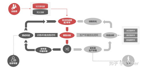 智能问答产品与技术