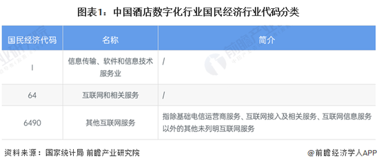 图表1:中国酒店数字化行业国民经济行业代码分类