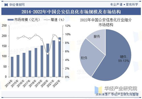 2023年中国公安信息化行业现状与趋势分析,已形成较为成熟的产业链体系 图