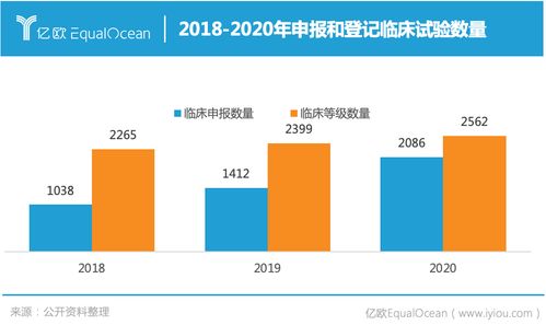 亿欧智库发布 2021年中国临床研究数字化行业研究报告