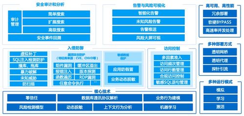 2023 it市场权威榜单 美创数据库防火墙斩获 新一代信息技术创新产品