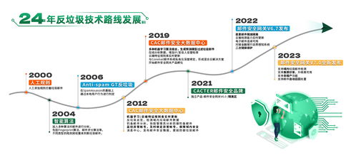 喜报 coremail荣获广东省信息技术应用创新优秀产品和解决方案