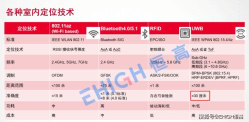 高精度定位系统为什么选择uwb技术