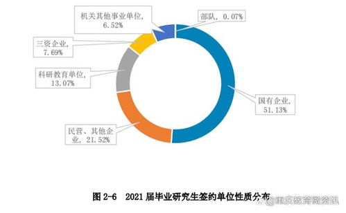 西南交通大学2021届毕业生去向 1357人到轨道交通相关单位就业