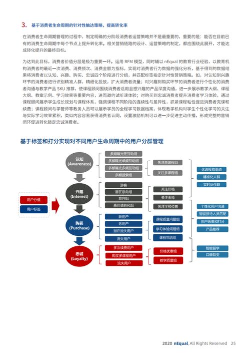 恩亿科 明略科技 2020教育行业营销数字化转型白皮书