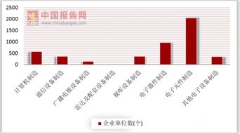 2016年中国计算机 通信和其他电子设备制造业外商和港澳台商投资企业单位数为4806个