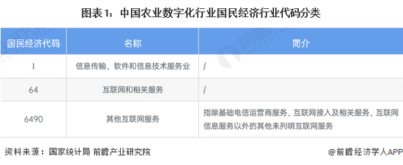 重磅!2024年中国及31省市农业数字化行业政策汇总、解读及发展目标分析 提升农业生产经营数字化水平