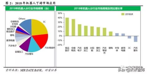 工业机器人短期迎来拐点,长期空间广阔