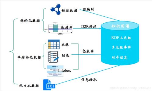 知识图谱 基于规则 知识抽取简介