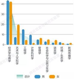 留学回国去哪里 薪酬怎么样