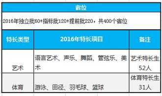 2017中考参考 越秀区高中学校对比分析