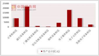 2016年中国计算机 通信和其他电子设备制造业大中型工业企业单位数为4834个