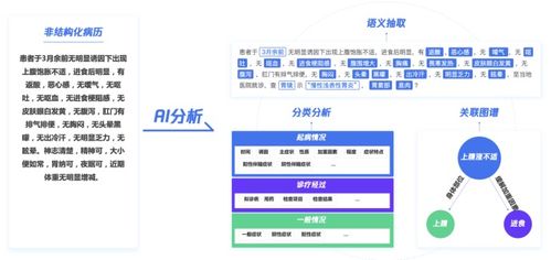 让机器 读懂 医疗