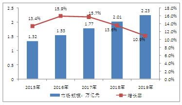 脸书等公司降薪潮来袭 2020科技服务业市场深度分析