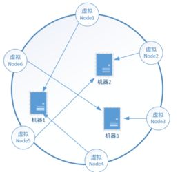 什么是哈希值 哈希值怎么用