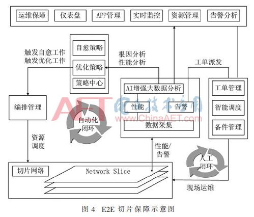 基于5g确定化网络的行业应用研究