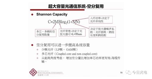 超大容量光通信系统技术解读