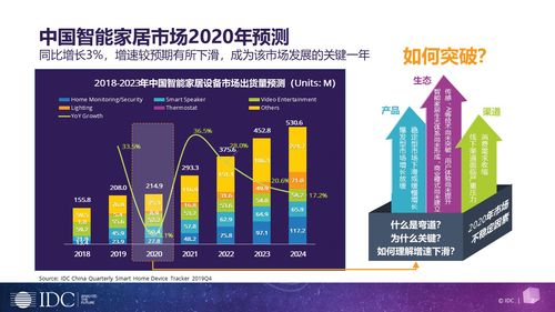 idc 数字化转型 新常态 ,逆境下的ict市场 新商机