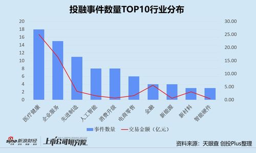 本周创投圈回顾 旺旺首做lp投食品科技基金 红杉腾讯联手支持 大疆教父