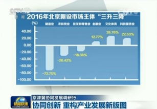 京津冀协同发展调研行 协同创新 重构产业发展新版图