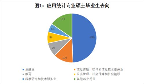 23专栏 挖掘数据金矿的应用统计