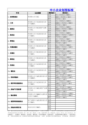 中小微企业划分标准表