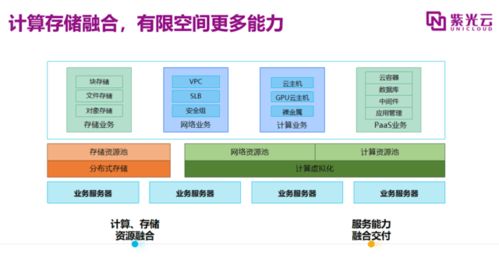 紫鸾云一体机解决方案 南京恒略信息科技