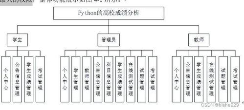 基于python的高校学生成绩分析系统