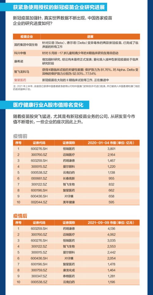 31省,21亿剂次,6张图看懂新冠疫苗接种费用流向