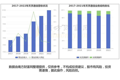 cpo 共封装光学 行业 行业现状 市场规模 产业链及龙头股梳理