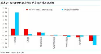 国金策略 a股因业绩披露蓄势整固,战略上仍可保持积极